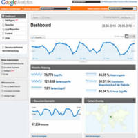 Screenshot: Dashboard Google-Analytics (anonymisiert)
