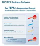 FEPA 3-Komponenten-Konzept