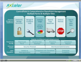 Axceler ControlPoint ist jetzt auch in Deutsch verfügbar.