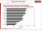 Sample Page - Europe B2C E-commerce Report 2013