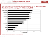 Example Page - Western and Central Europe B2C E-Commerce Report 2013