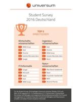 Universum Student Survey 2016: Top 5 Arbeitgeber
