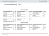 Universum Hochschulranking 2014: Top 3