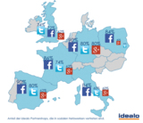 Social Media Einsatz europäischer Onlineshops