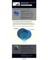 Infografik: Überschneidung der ISO-50001-Anforderungen mit anderen Normen