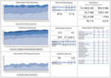 Management-Dashboard für die Analyse von Datenströmen in der Produktion