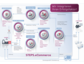 Step Ahead eBusiness GmbH: Optimierte Geschäftsprozesse zum Anfassen