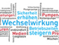 Seminar Wechselwirkung von Rohrleitungen, Pumpen und Armaturen am 1.-2. Oktober 2015 in Essen