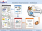 SAP und SharePoint Integration in Microsoft Office 365 mit Layer2 Tools
