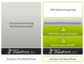 itsystems AG startet Vertrieb von MatchPoint 2.1 für SharePoint 2010 