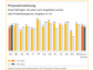 Commerz Finanz GmbH: Verbraucher 2011 - Irritiert aber nicht überfordert