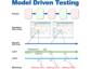 Model Driven Testing überprüft Standardsoftware Compex Commerce vom Maskenfeld bis zum Gesamtsystem