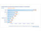 DSL Neukundenmarkt Q1 2012: Stagnation im DSL Bereich, Wachstum bei Kabel Internet