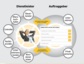 FindXperts: Portal für die Vermittlung kaufmännischer Dienstleistungen jetzt online