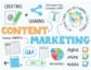 Content Marketing – next level!
